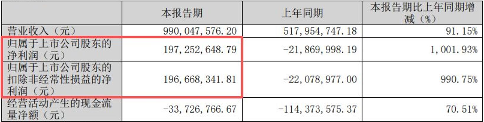 因2023年年报存在虚假记载,天际股份拟被“ST” 公司2026年二季度净利润环比最高预降近90% wap 第2张-婴之杰 因2023年年报存在虚假记载,天际股份拟被“ST” 公司2026年二季度净利润环比最高预降近90% (http://www.kingbaby.com.cn/) wap 第2张
