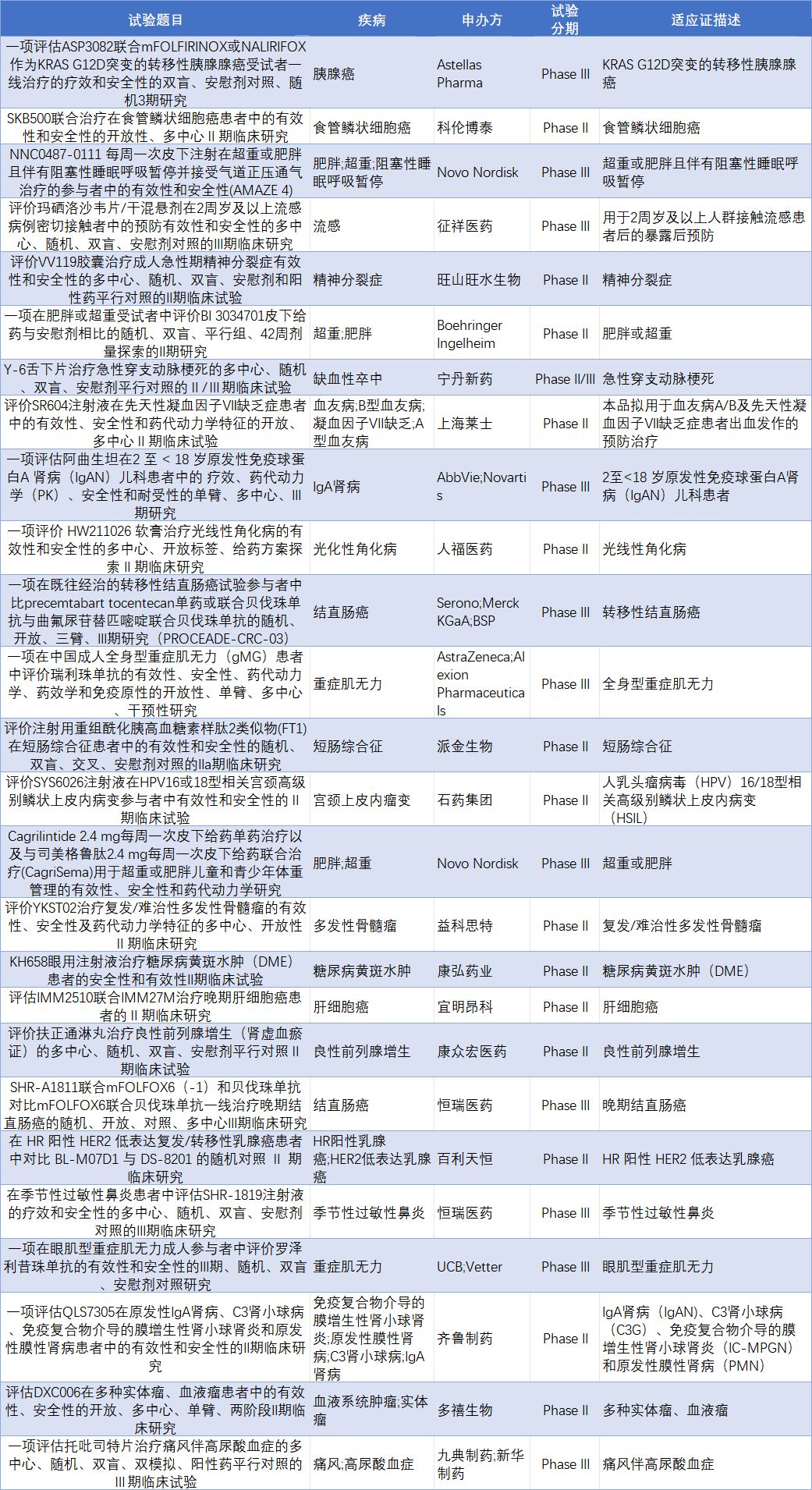 聚焦两款国产ADC：翰森制药新药肺癌3期临床成功，打破传统疗法天花板；百利天恒针对乳腺癌发起头对头研究，挑战第一三共｜掘金创新药 (http://www.kingbaby.com.cn/) wap 第2张
