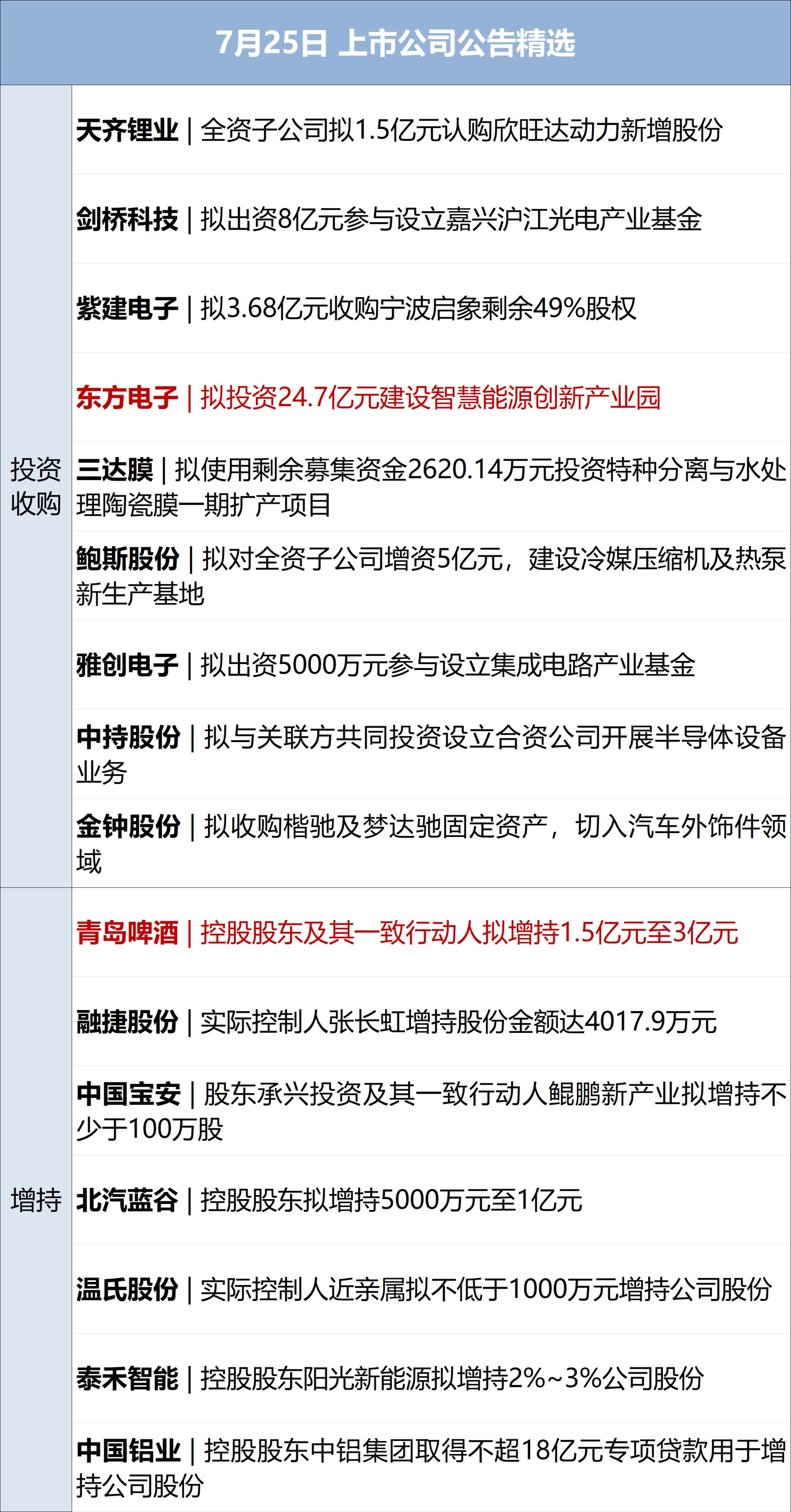 特朗普称不排除加大对伊军事打击；美股半导体指数跌超4%，特斯拉周跌近18%；证监会原副主席方星海被查；宁德时代最高400亿元回购丨每经早参 (http://www.kingbaby.com.cn/) wap 第12张