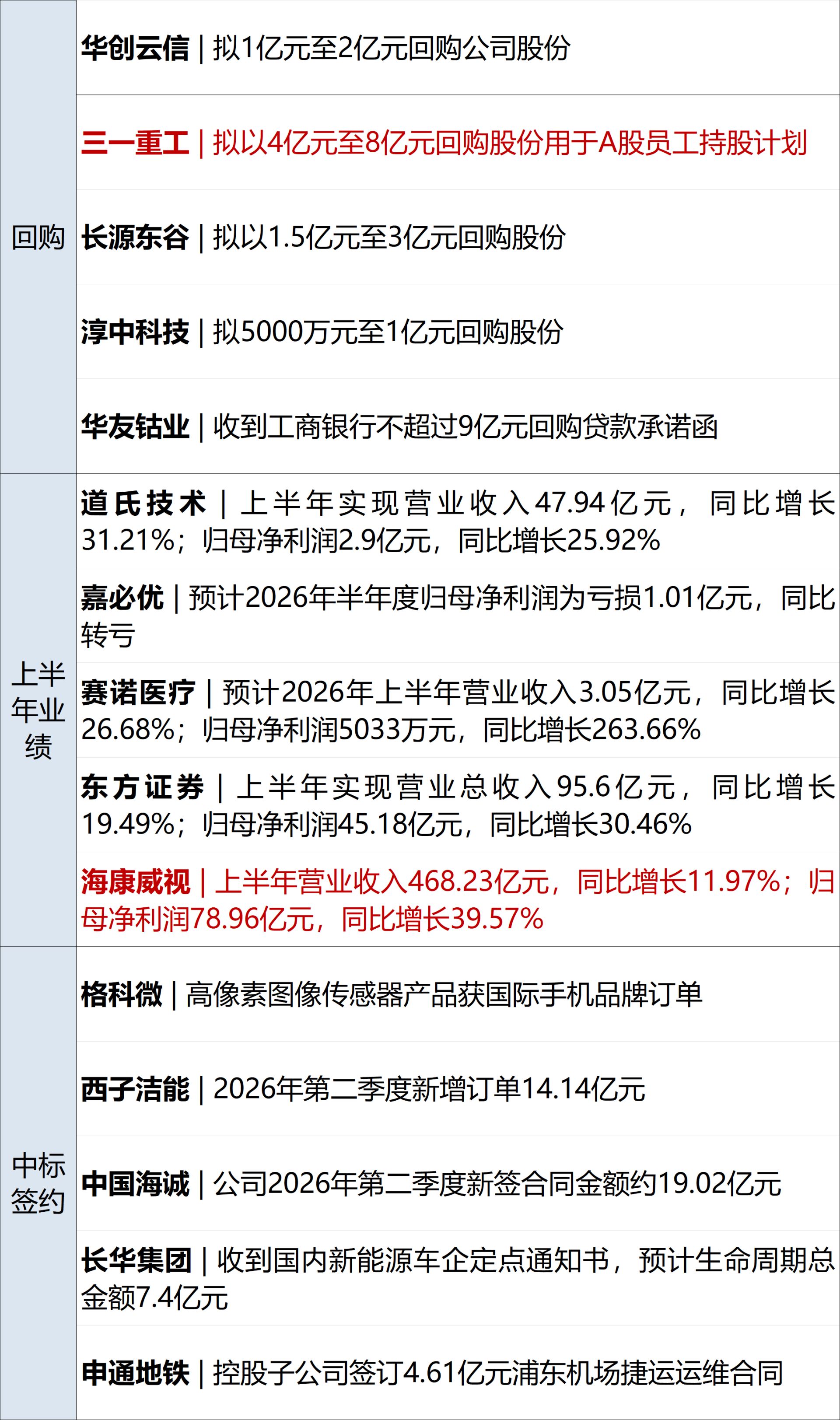 特朗普称不排除加大对伊军事打击；美股半导体指数跌超4%，特斯拉周跌近18%；证监会原副主席方星海被查；宁德时代最高400亿元回购丨每经早参 (http://www.kingbaby.com.cn/) wap 第13张