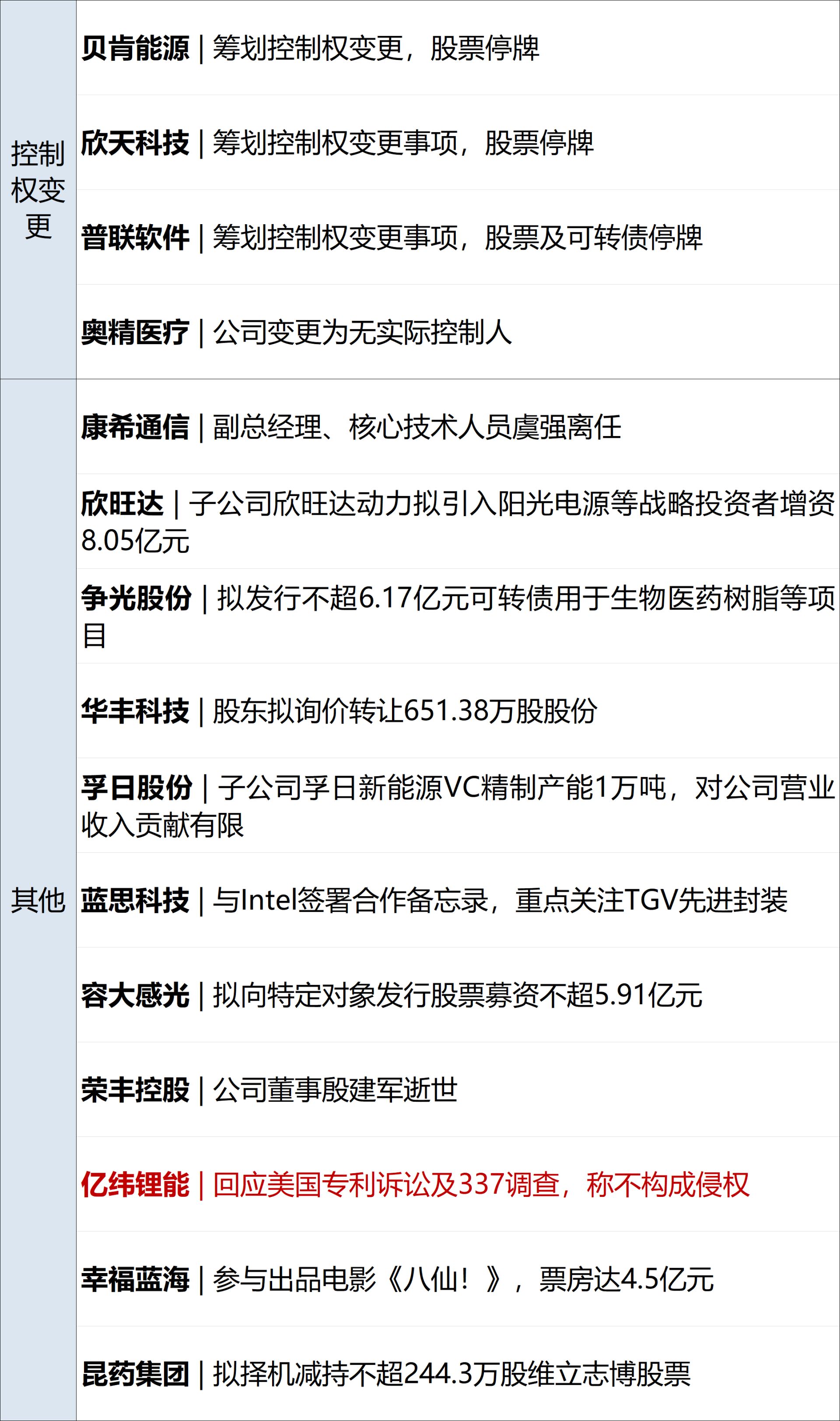 特朗普称不排除加大对伊军事打击；美股半导体指数跌超4%，特斯拉周跌近18%；证监会原副主席方星海被查；宁德时代最高400亿元回购丨每经早参 (http://www.kingbaby.com.cn/) wap 第14张