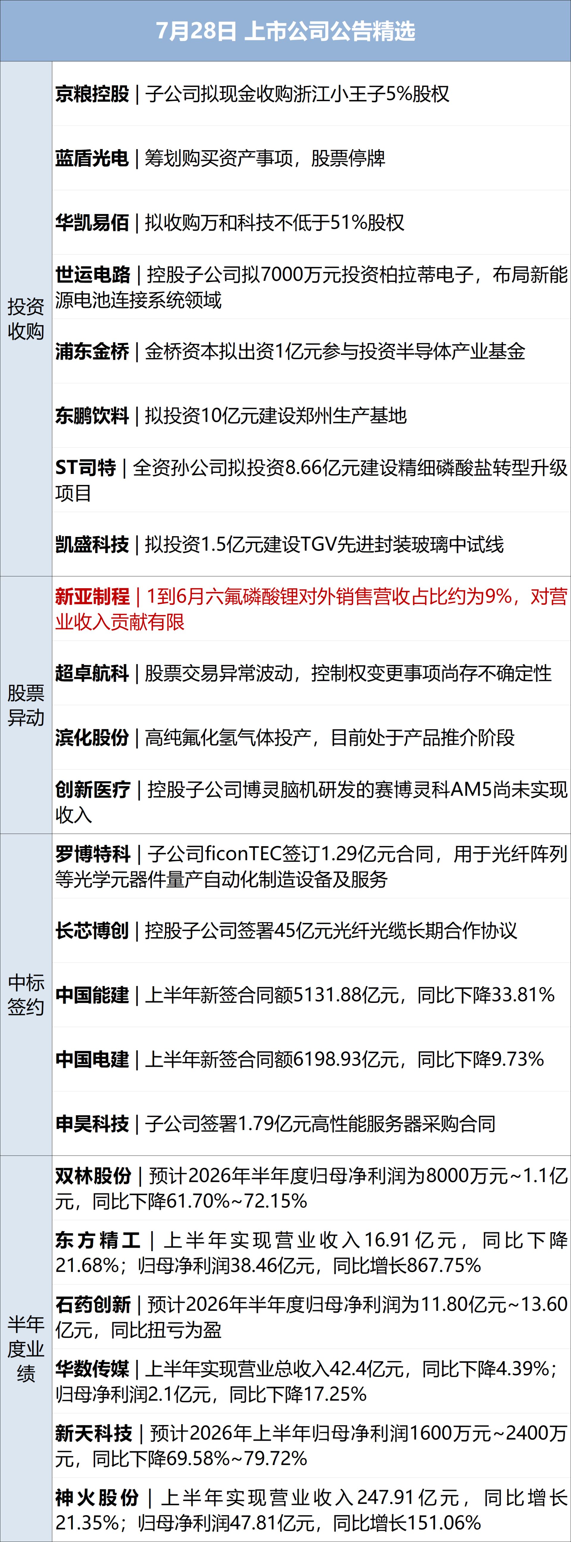 特朗普：有耐心与伊达成协议，否则开打；布油跌近9%，苹果市值再登全球第一；长鑫科技暴涨465%，市值登顶A股；瑞幸告赢泰国假瑞幸丨每经早参 (http://www.kingbaby.com.cn/) wap 第12张