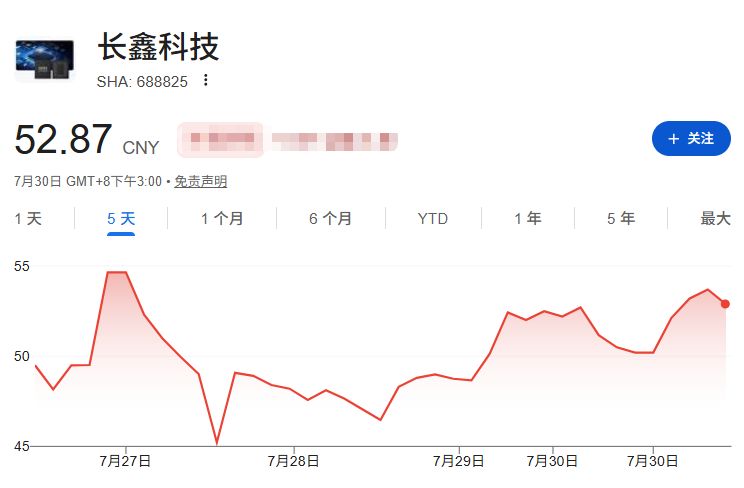 4万亿元市值蒸发！三星电子、SK海力士、美光遭遇硅谷“烧钱”瓶颈，长鑫科技逆势大涨2.9万亿，分析师预测未来四家DRAM龙头或仅剩三家 (http://www.kingbaby.com.cn/) wap 第4张
