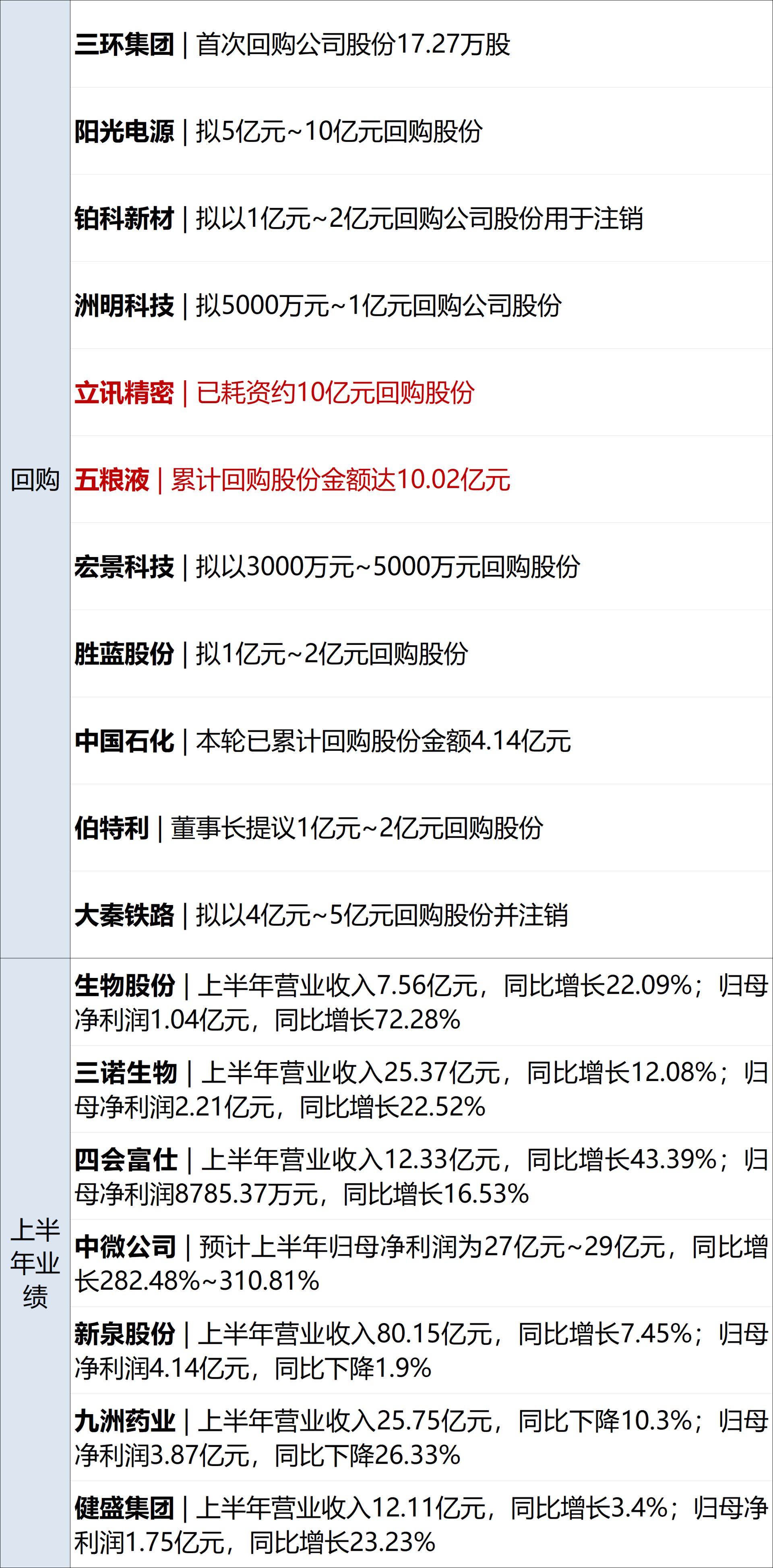 特朗普:正与伊朗谈判,霍尔木兹海峡或周二重开;国际油价大跌5%;亚马逊涨超4%市值突破3万亿美元;知情人士回应月之暗面港股IPO丨每经早参 wap 第13张-婴之杰 特朗普:正与伊朗谈判,霍尔木兹海峡或周二重开;国际油价大跌5%;亚马逊涨超4%市值突破3万亿美元;知情人士回应月之暗面港股IPO丨每经早参 (http://www.kingbaby.com.cn/) wap 第13张