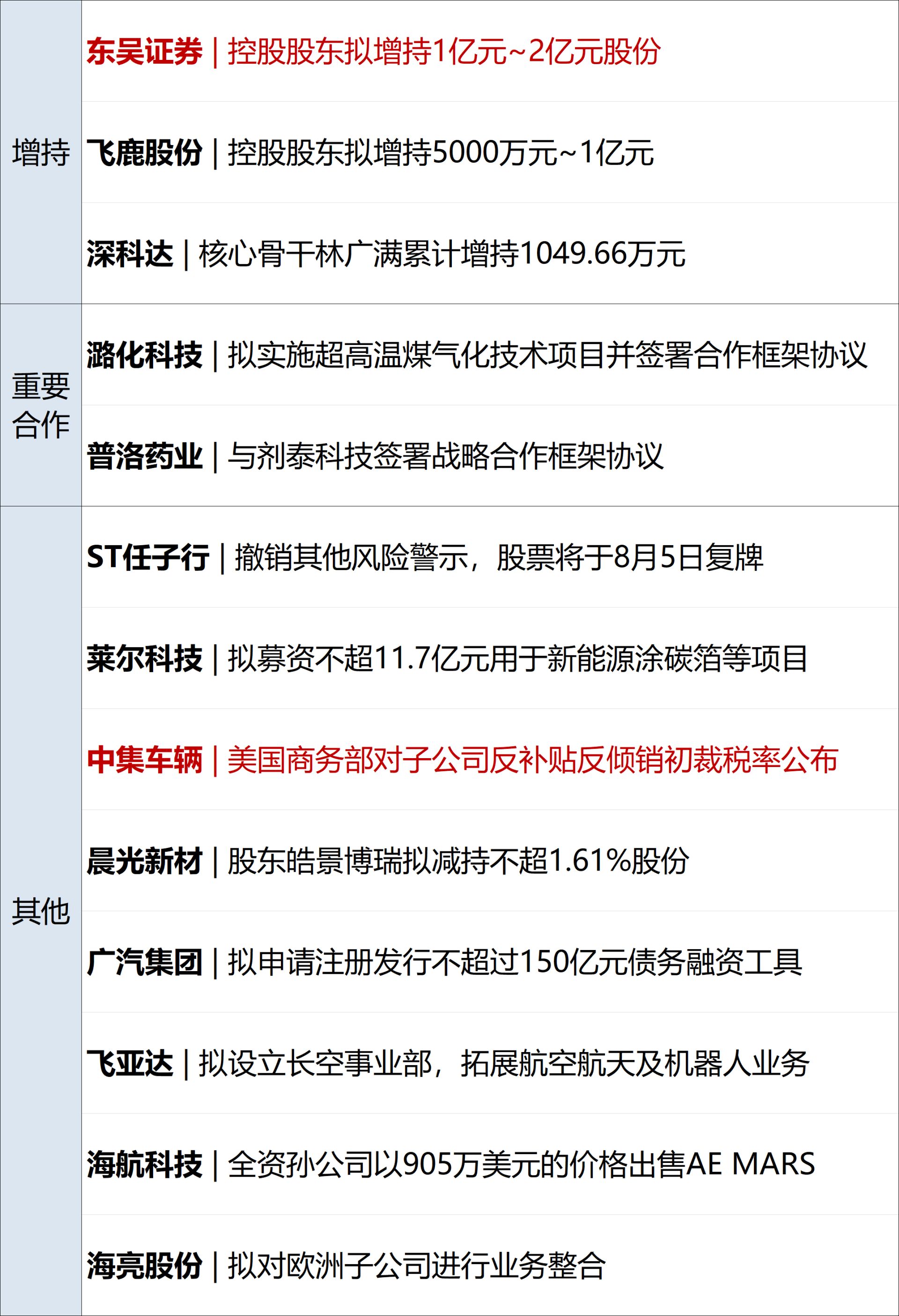 特朗普:正与伊朗谈判,霍尔木兹海峡或周二重开;国际油价大跌5%;亚马逊涨超4%市值突破3万亿美元;知情人士回应月之暗面港股IPO丨每经早参 wap 第14张-婴之杰 特朗普:正与伊朗谈判,霍尔木兹海峡或周二重开;国际油价大跌5%;亚马逊涨超4%市值突破3万亿美元;知情人士回应月之暗面港股IPO丨每经早参 (http://www.kingbaby.com.cn/) wap 第14张