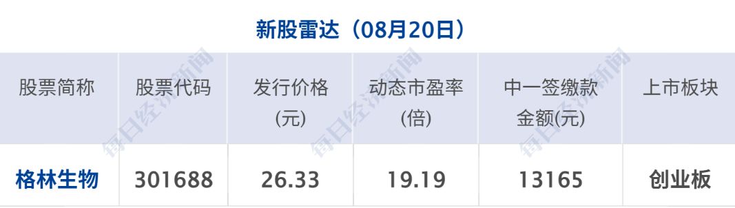 美国联邦政府债务破40万亿美元；美股Moderna飙升176%；司法部回应欧盟对京东调查；宇树上市首日涨超460%，沈南鹏现身答谢宴丨每经早参 (http://www.kingbaby.com.cn/) wap 第13张