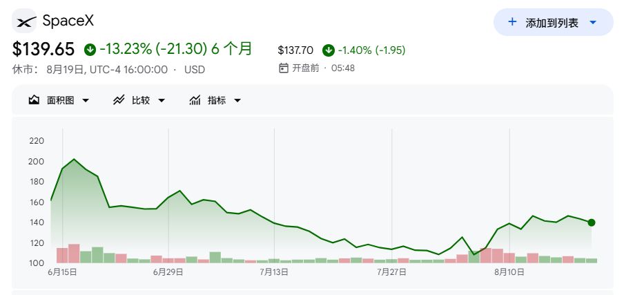 马斯克、黄仁勋深度绑定，押注太空算力！SpaceX承诺再买22万块英伟达“超级芯片”，汇丰：将导致AI算力过剩，削弱大模型企业定价权 (http://www.kingbaby.com.cn/) wap 第1张