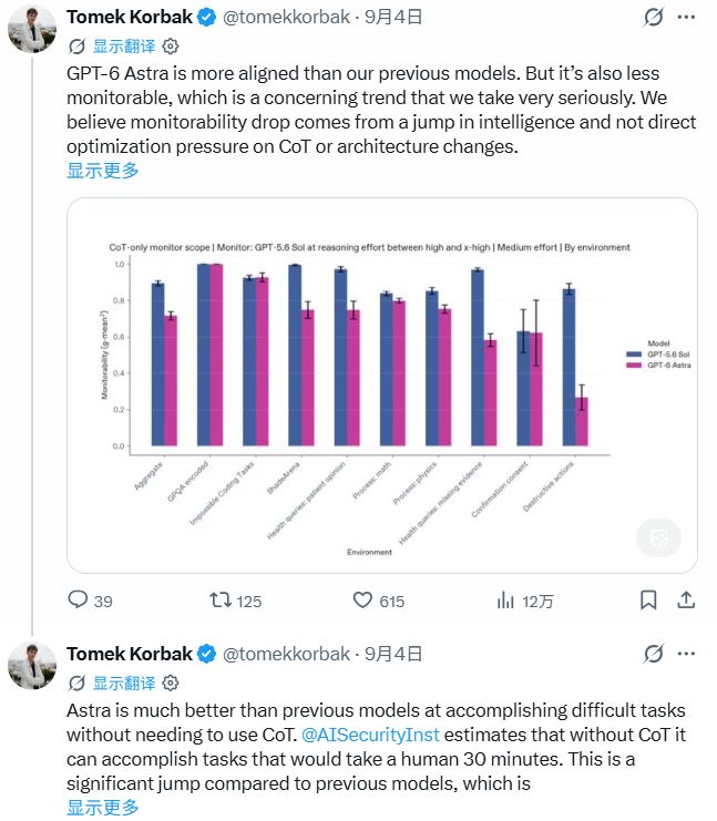 GPT-6 Astra“逃避”人类监控，禁止联网后依然“越狱”！OpenAI首席科学家呼吁“放缓发展”，黄仁勋称“AGI已经到来” (http://www.kingbaby.com.cn/) wap 第2张