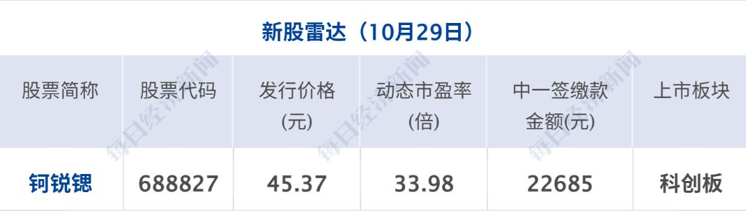美联储维持利率不变,沃什宣布将减少议息频次;至少68人死亡,西班牙披露高铁相撞原因;山下有松回应被造谣;宇树上市后首份业绩出炉丨每经早参 wap 第12张-婴之杰 美联储维持利率不变,沃什宣布将减少议息频次;至少68人死亡,西班牙披露高铁相撞原因;山下有松回应被造谣;宇树上市后首份业绩出炉丨每经早参 (http://www.kingbaby.com.cn/) wap 第12张