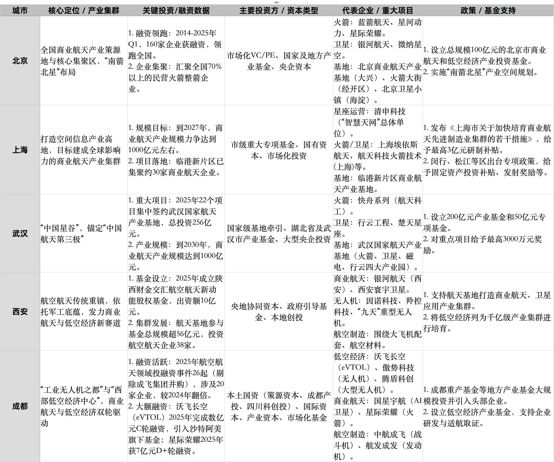 万亿资本“暗战”，谁在重构航空航天投资版图？ (http://www.chichengjiaxiao.cn/) caij 第1张