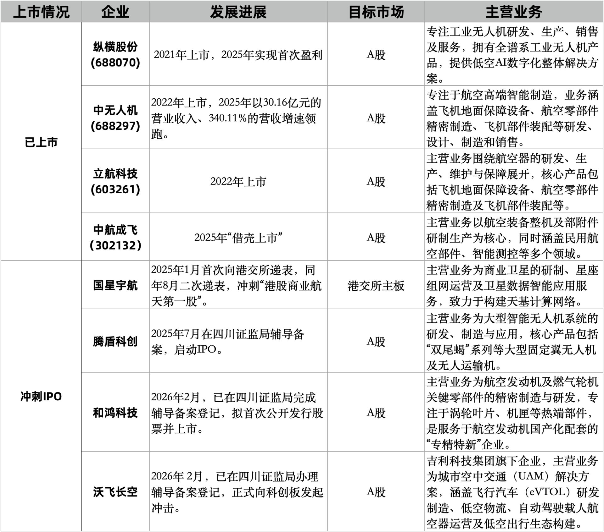 万亿资本“暗战”，谁在重构航空航天投资版图？ (http://www.chichengjiaxiao.cn/) caij 第3张