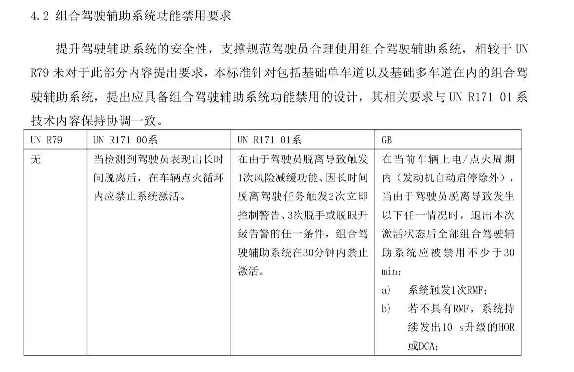 首个L2级辅助驾驶强制性国标报批稿公示：2027年1月实施，未达标车型将禁止上市 (http://www.hilij.com/) p 第2张