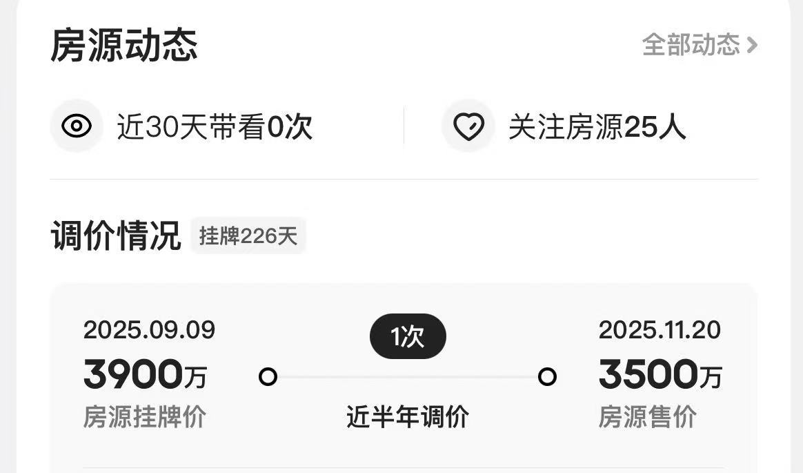 “被围困的6年”：北京限竞房陆续解禁入市，一场“错时”的价值回归 (http://www.paipi.cn/) wap 第6张