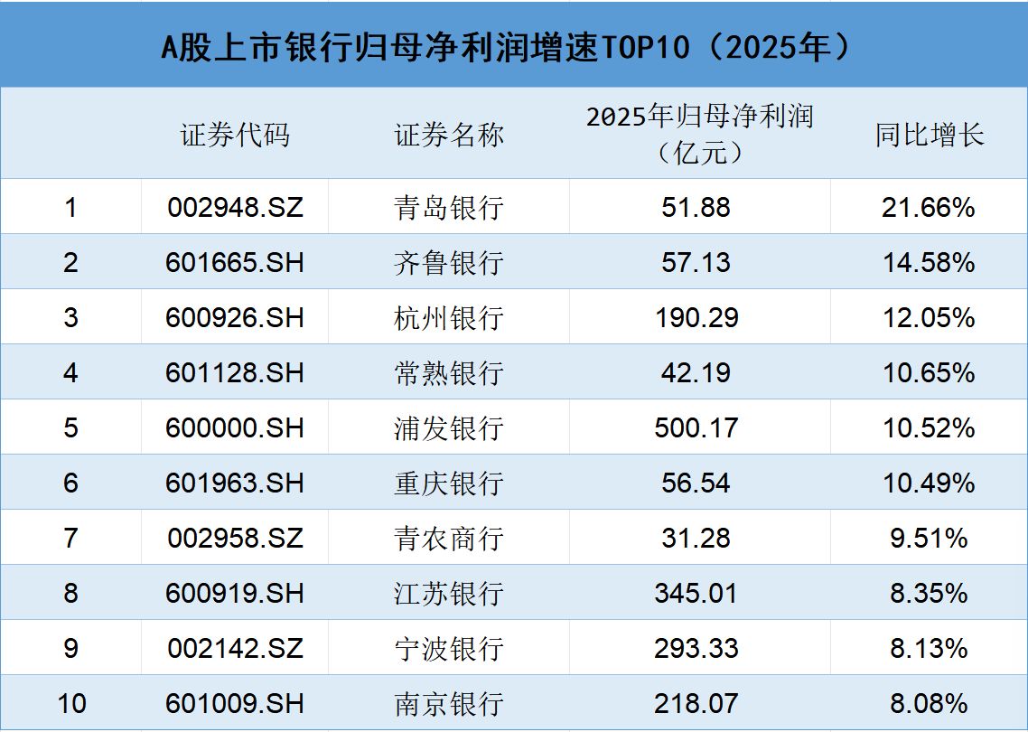 2025年A股上市银行年报扫描：总资产首次突破330万亿元大关，全年合计净赚超2万亿元，分化中加速构建“第二增长曲线” (http://www.hilij.com/) caijing 第2张