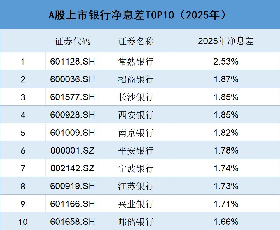 2025年A股上市银行年报扫描：总资产首次突破330万亿元大关，全年合计净赚超2万亿元，分化中加速构建“第二增长曲线” (http://www.hilij.com/) caijing 第3张