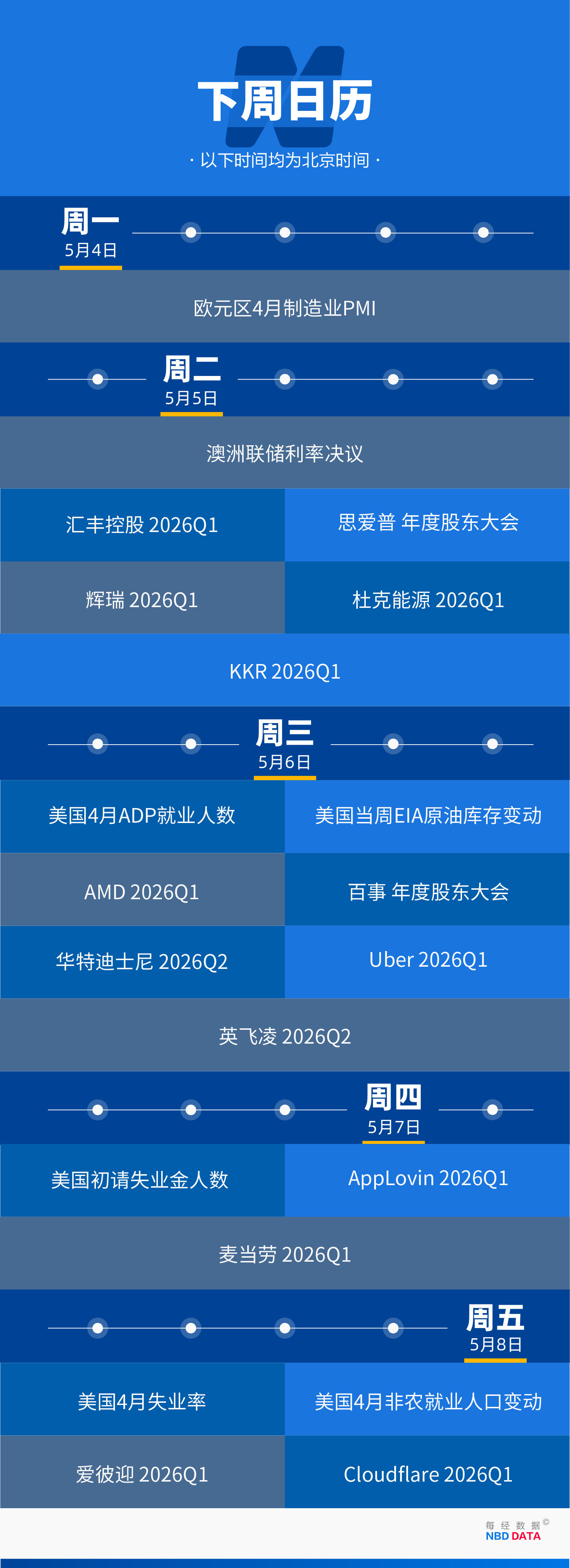 鲍威尔打破75年传统，美联储32年“透明时代”将终结；挑战英伟达，谷歌欲登顶全球市值第一；伯克希尔迎来巴菲特退休后首次股东大会 | 一周国际财经 (http://www.999law.cn/) caij 第23张