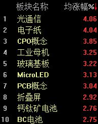 A股震荡攀升，创业板指半日涨近1% (http://www.kingbaby.com.cn/) wap 第2张