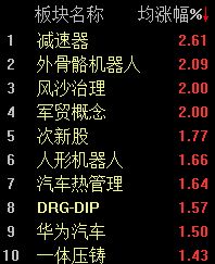 A股震荡整理，沪指半日下跌0.43% (http://www.chichengjiaxiao.cn/) caij 第2张