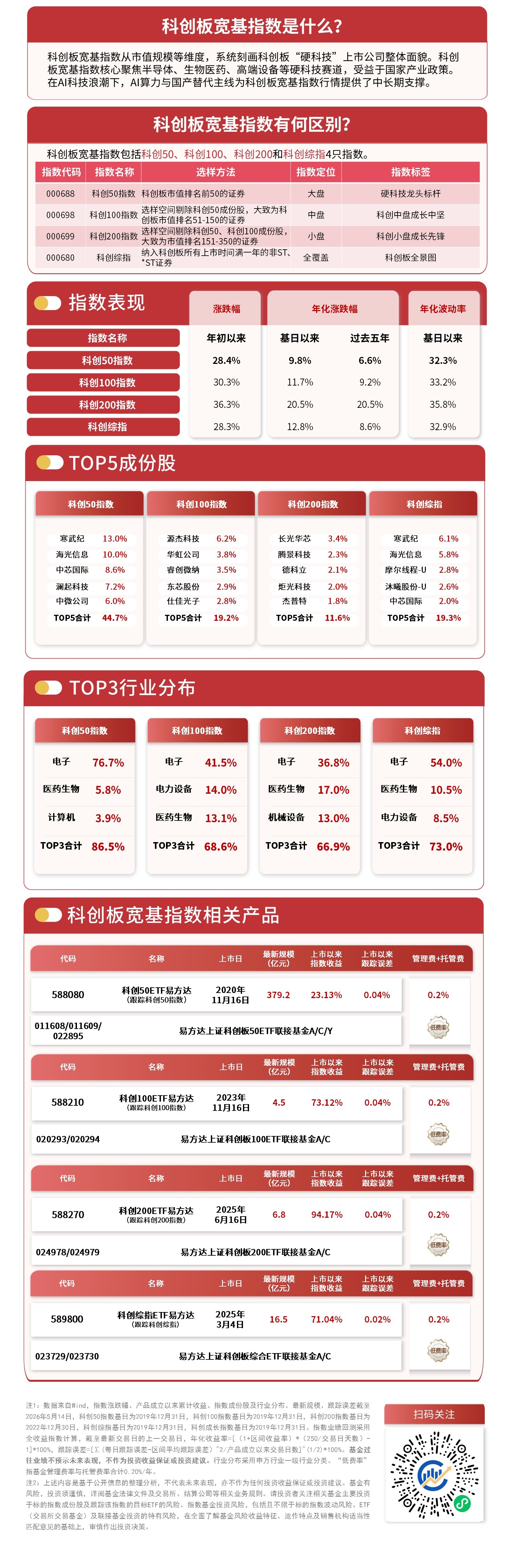 半导体材料、机器人概念股逆势爆发，科创50ETF易方达（588080）成交活跃 (http://www.hilij.com/) caijing 第1张