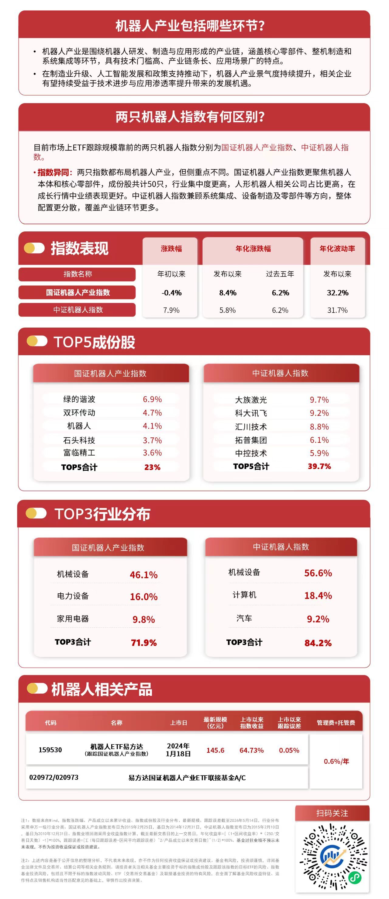 人形机器人板块反复活跃，指数涨近5%，机器人ETF易方达（159530）交投火热 (http://www.hilij.com/) caijing 第1张