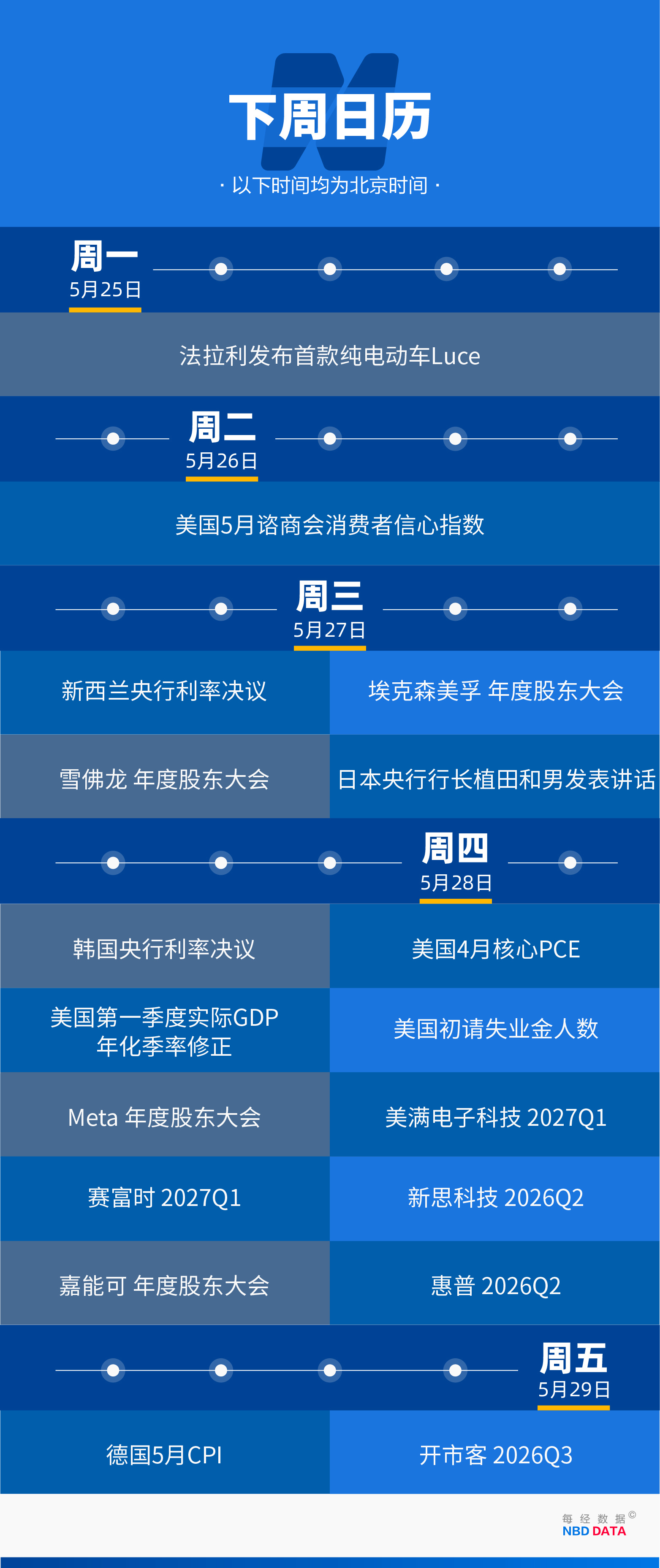 凯文·沃什正式“掌舵”美联储，今年加息概率逼近70%；OpenAI一季度亏损近70亿美元，Anthropic预计开始盈利；SpaceX星舰V3完成首飞 | 一周国际财经 (http://www.kingbaby.com.cn/) wap 第20张