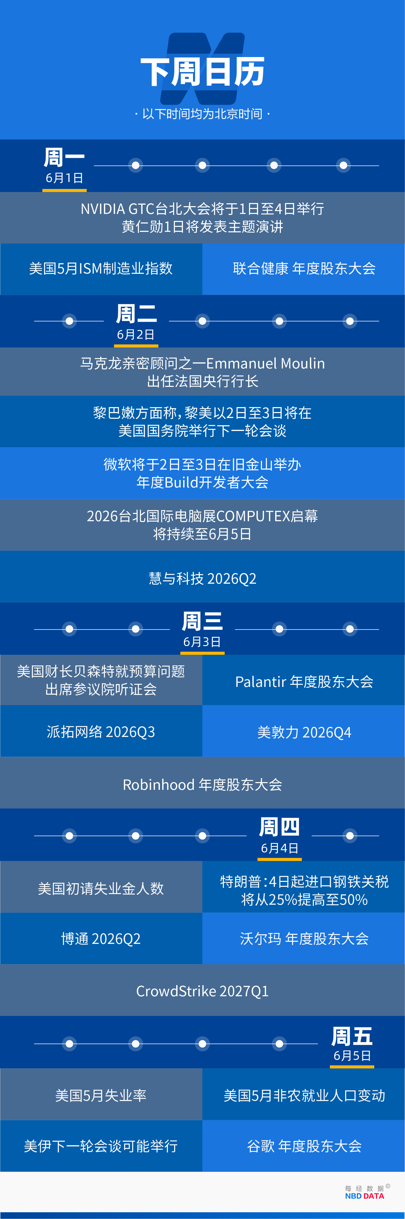 “存储双雄”市值齐破1万亿美元，AI“绑架”韩国经济；蓝色起源火箭爆炸带崩太空股；“PC老登”戴尔股价5月翻倍；美股市值前十已无传统公司｜一周国际财经 (http://www.kingbaby.com.cn/) wap 第21张