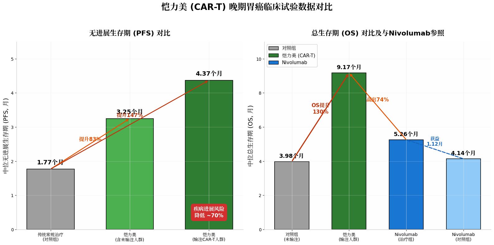 专访科济药业李宗海：造出全球首个实体瘤CAR-T后，我决定不再布局自体新管线 (http://www.kingbaby.com.cn/) wap 第4张