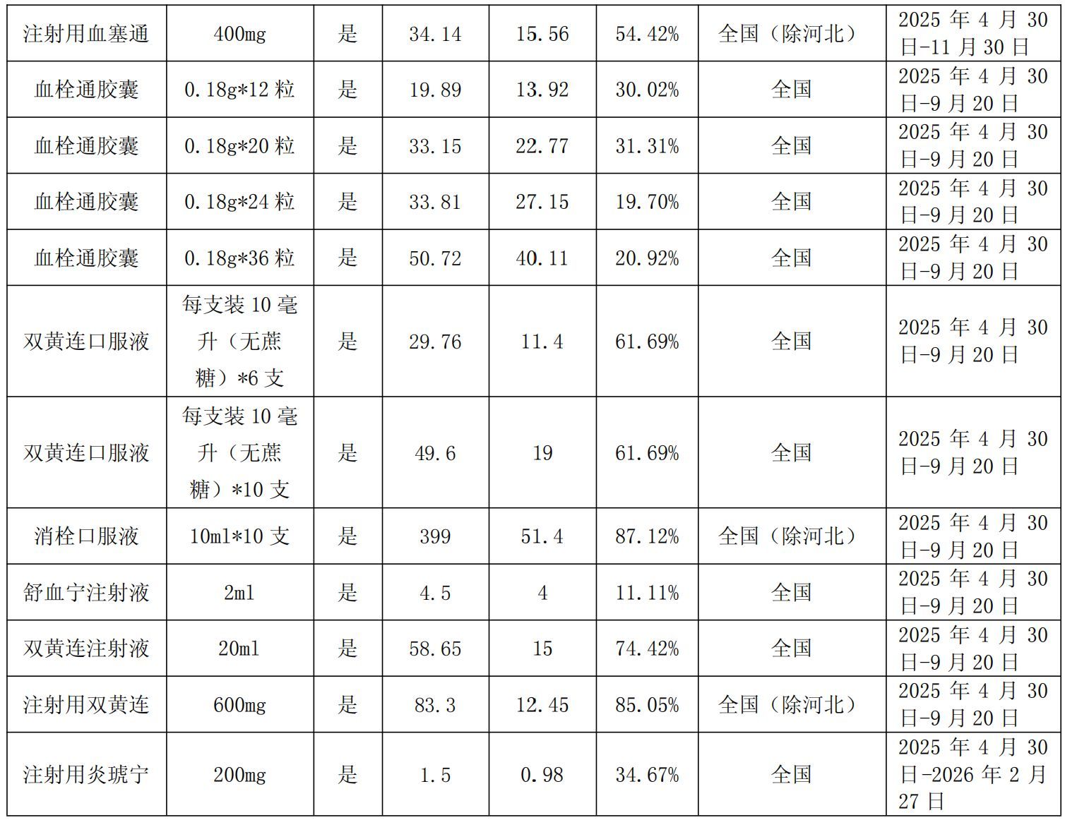 珍宝岛披露2.33亿元控股股东资金占用细节，两大监管疑问仍悬而未决 (http://www.kingbaby.com.cn/) wap 第2张