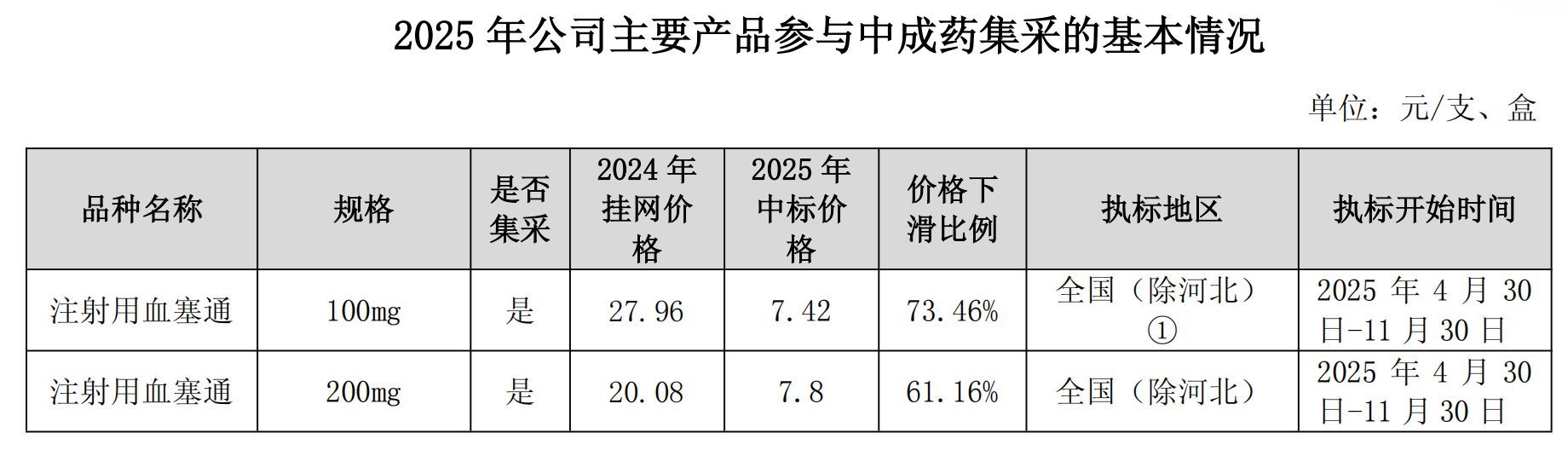 珍宝岛披露2.33亿元控股股东资金占用细节，两大监管疑问仍悬而未决 (http://www.kingbaby.com.cn/) wap 第1张