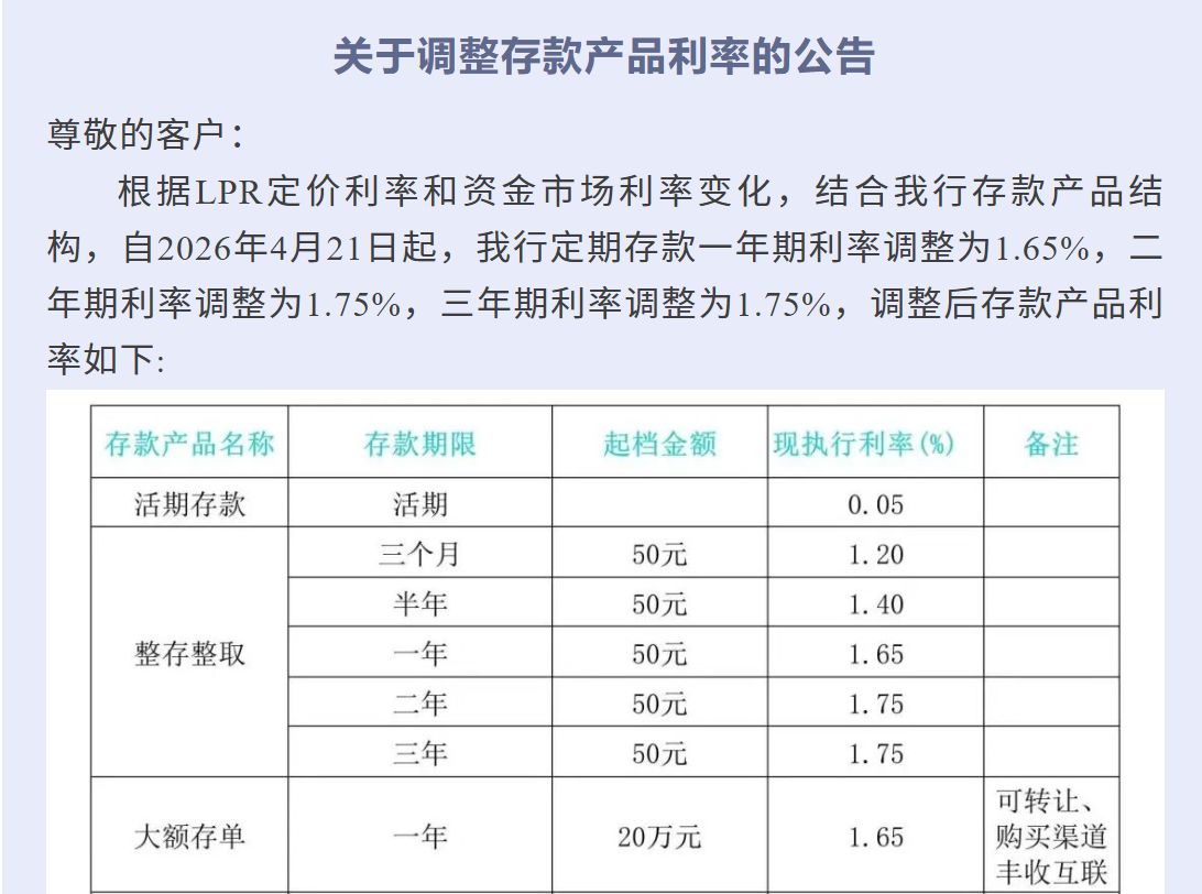 “一年、两年、三年都是一样的”，这家银行罕见拉平中短期定存利率，1.65%“一统三档” (http://www.kingbaby.com.cn/) wap 第2张