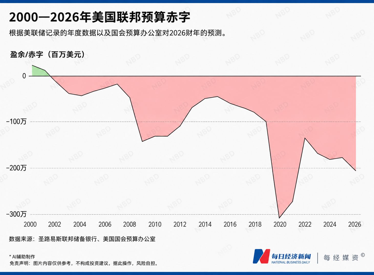 专访IMF前首席经济学家肯尼斯·罗格夫：超低利率是“迷信”，高债务才是现实，美联储无力左右实际利率，不排除美国债务违约 (http://www.kingbaby.com.cn/) wap 第5张