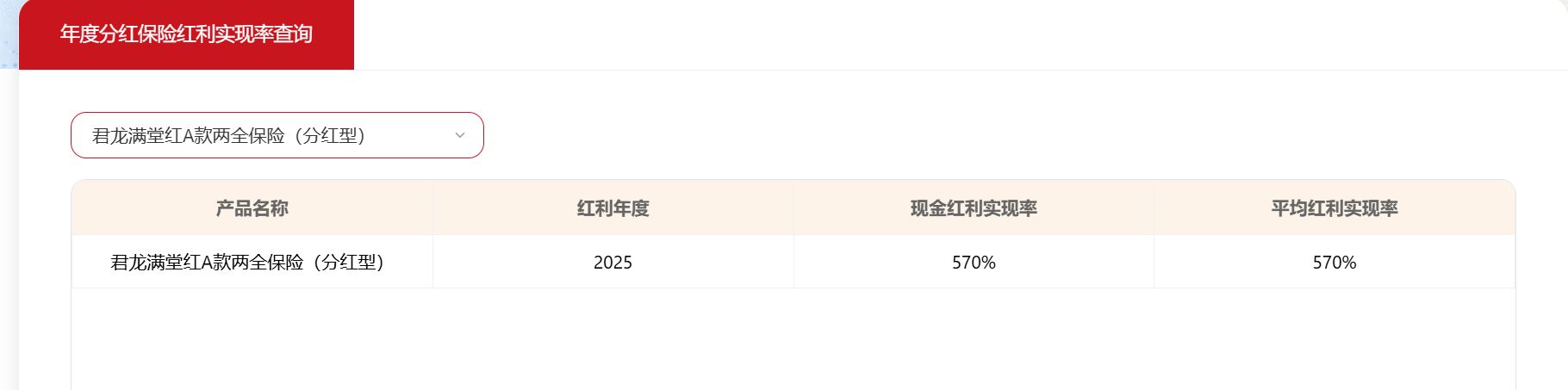 570%高实现率背后：分红险的“数字”与“真相” (http://www.kingbaby.com.cn/) wap 第1张