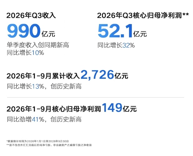 三季度出口销量增长近1.9倍 安聪慧：明年吉利在欧盟将实现本地投产 (http://www.kingbaby.com.cn/) wap 第1张