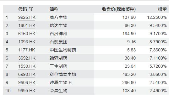 行业ETF风向标丨港股创新药ETF广发半日成交近50亿元，两只港股通创新药ETF半日涨幅超3% (http://www.hilij.com/) p 第5张