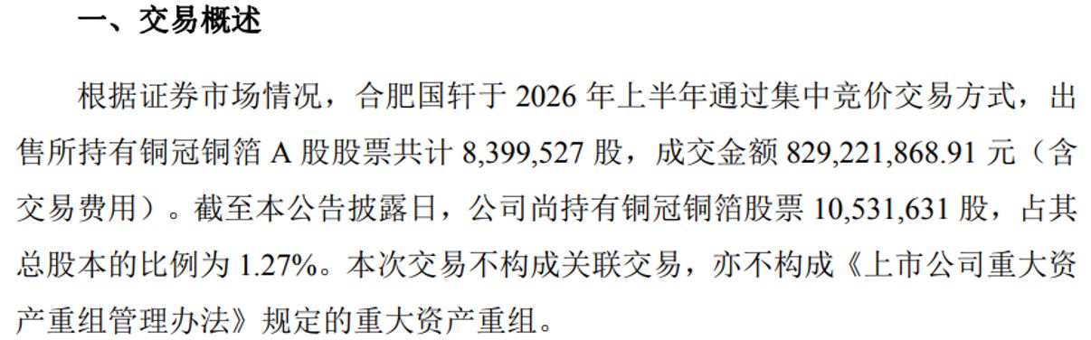 国轩高科出售铜冠铜箔800多万股，成交均价约99元/股，标的股价一度涨超200元 (http://www.kingbaby.com.cn/) wap 第2张