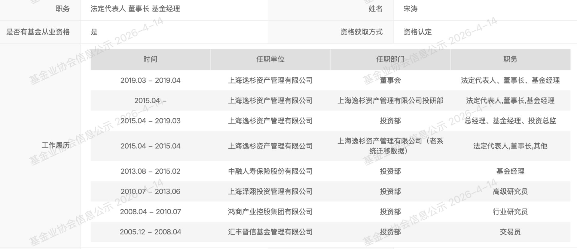 私募控制权大战再起!因抢账本、夺密钥对簿公堂,原董事长系徐翔旧部 wap 第2张-papi酱 私募控制权大战再起!因抢账本、夺密钥对簿公堂,原董事长系徐翔旧部 (http://www.paipi.cn/) wap 第2张