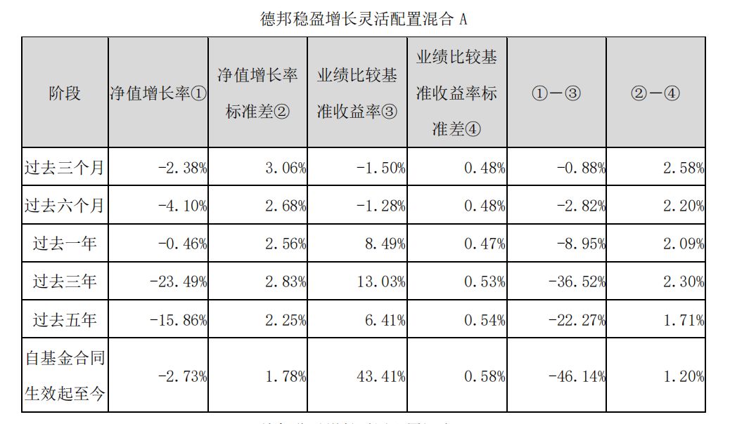 网红基金德邦稳盈一季度数据曝光：总申购225亿份，亏了21亿元 (http://www.kingbaby.com.cn/) 财经 第1张