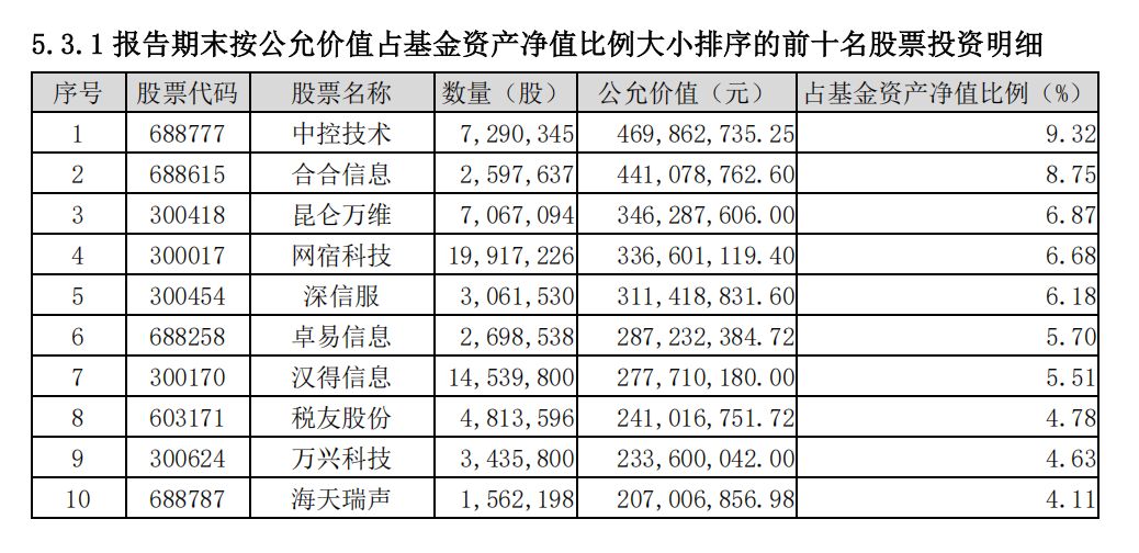 网红基金德邦稳盈一季度数据曝光：总申购225亿份，亏了21亿元 (http://www.kingbaby.com.cn/) 财经 第4张
