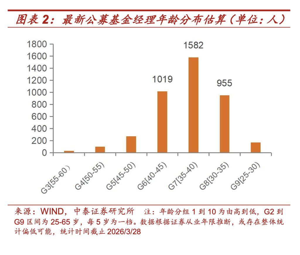 买“小登股”的，全是年轻基金经理？这份研报给出的答案，很反差 (http://www.kingbaby.com.cn/) 财经 第1张