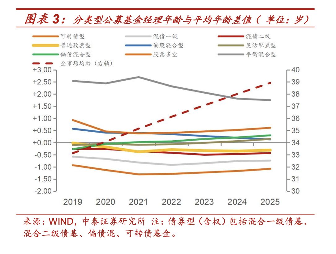 买“小登股”的，全是年轻基金经理？这份研报给出的答案，很反差 (http://www.kingbaby.com.cn/) 财经 第2张