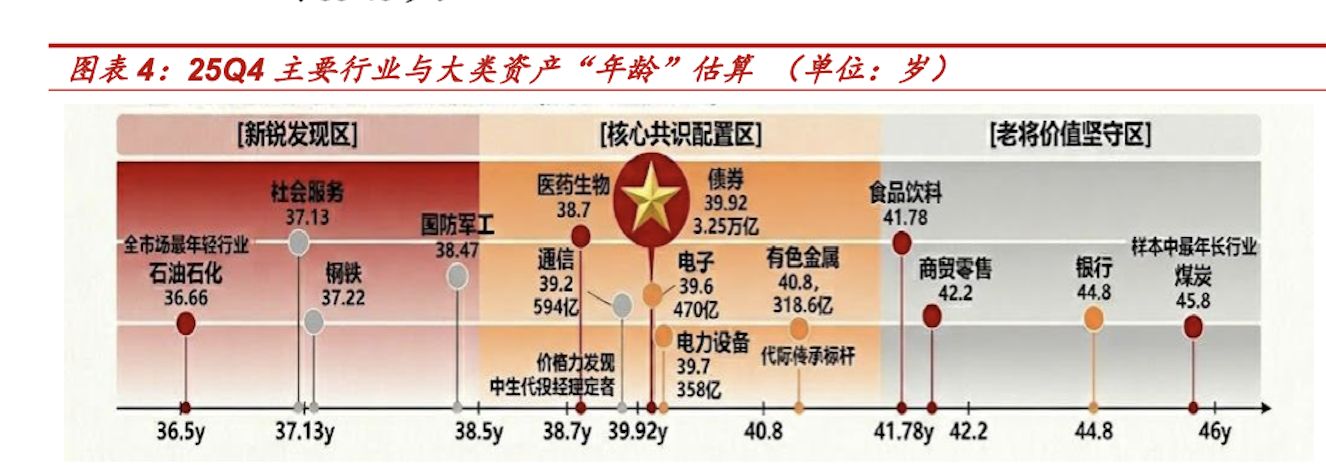 买“小登股”的，全是年轻基金经理？这份研报给出的答案，很反差 (http://www.kingbaby.com.cn/) 财经 第3张