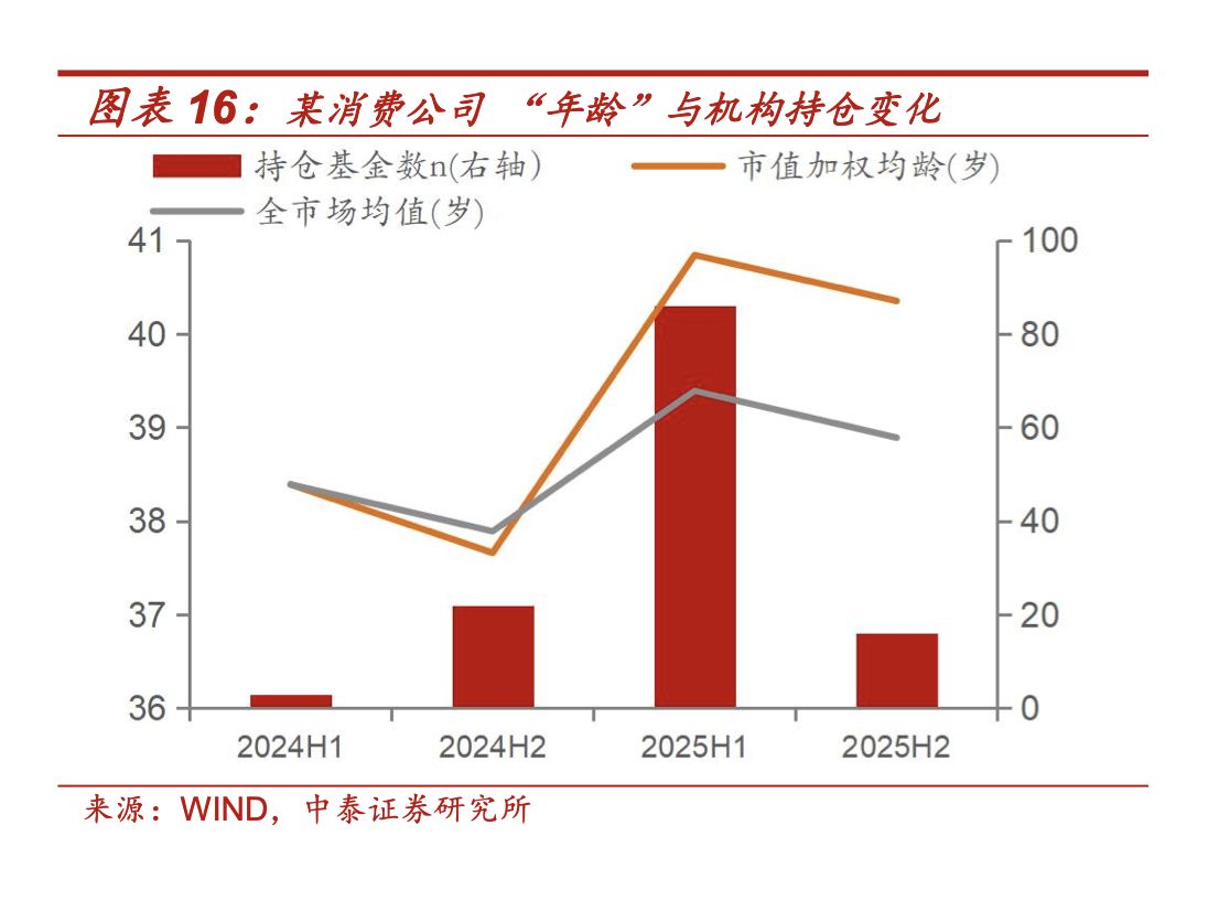 买“小登股”的，全是年轻基金经理？这份研报给出的答案，很反差 (http://www.kingbaby.com.cn/) 财经 第8张