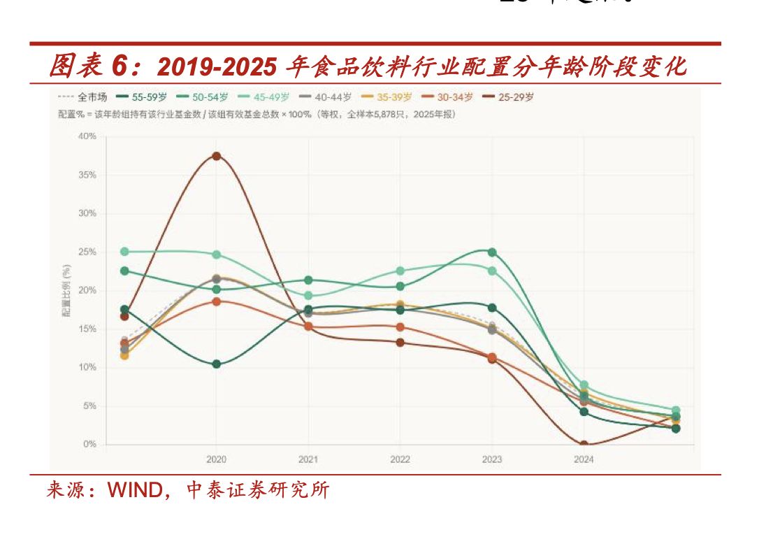 买“小登股”的，全是年轻基金经理？这份研报给出的答案，很反差 (http://www.kingbaby.com.cn/) 财经 第4张
