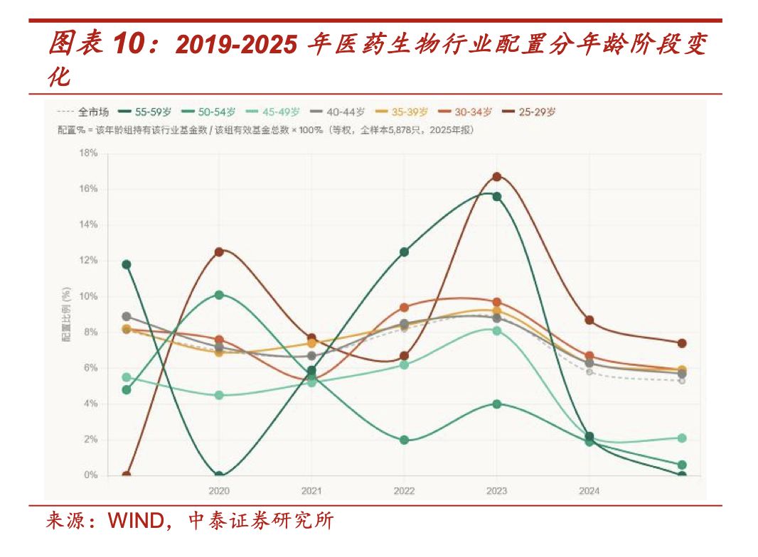 买“小登股”的，全是年轻基金经理？这份研报给出的答案，很反差 (http://www.kingbaby.com.cn/) 财经 第6张