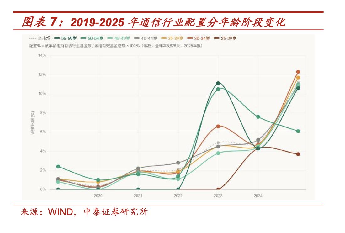 买“小登股”的，全是年轻基金经理？这份研报给出的答案，很反差 (http://www.kingbaby.com.cn/) 财经 第5张