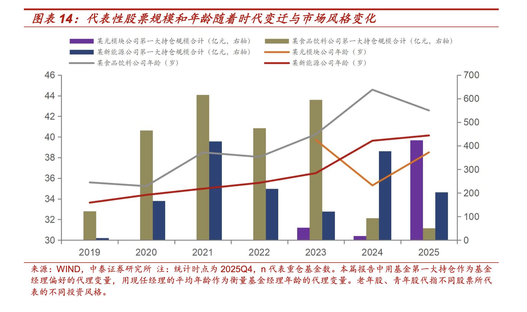 买“小登股”的，全是年轻基金经理？这份研报给出的答案，很反差 (http://www.kingbaby.com.cn/) 财经 第7张