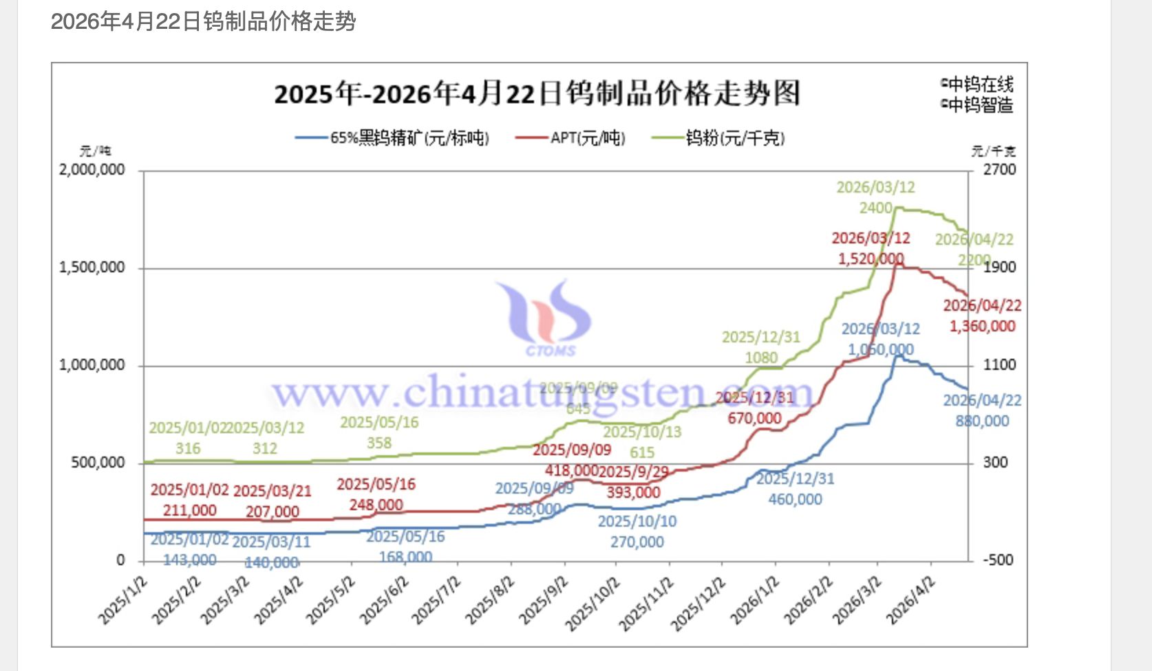 钨价“狂飙”、产业链“吃饱”  数控刀具行业业绩爆发：有企业一季度净利润增长超25倍 (http://www.kingbaby.com.cn/) wap 第1张