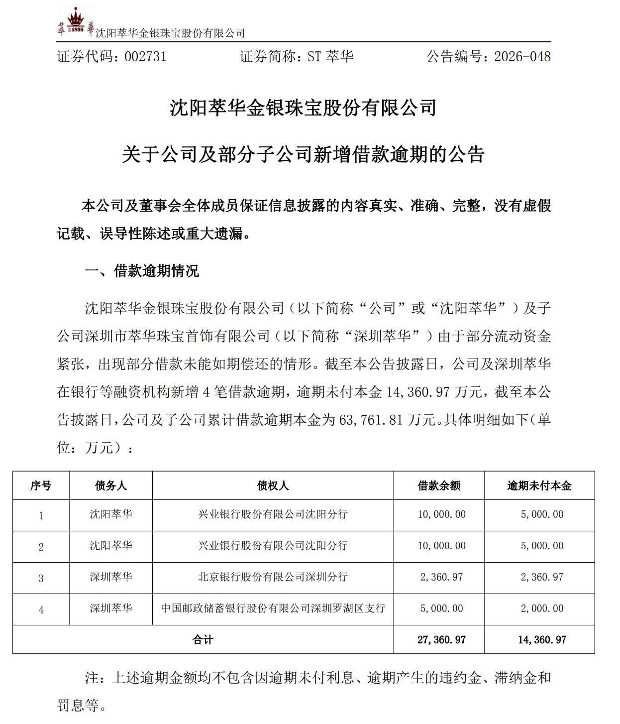 ST萃华年报“难产”遭停牌 逾6亿元借款逾期叠加多重退市风险 (http://www.999law.cn/) caij 第2张