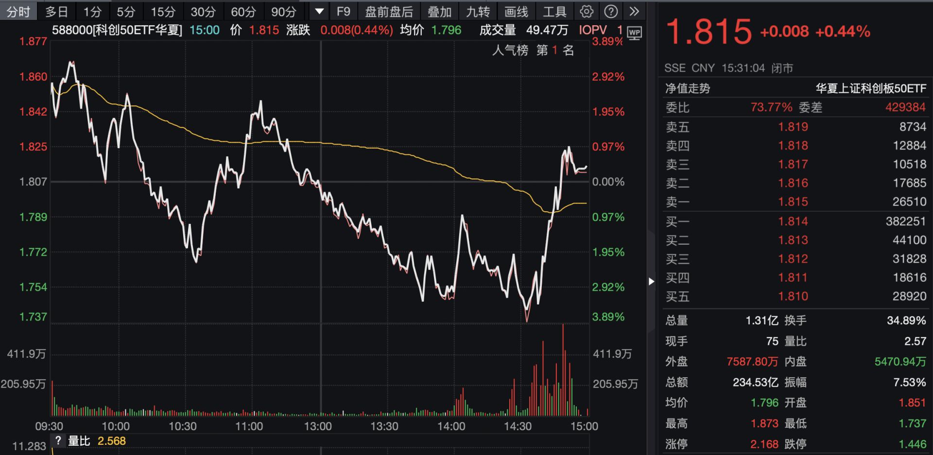 A股多重利好密集来袭!这套“组合拳”释放什么信号,你读懂了吗? wap 第1张-婴之杰 A股多重利好密集来袭!这套“组合拳”释放什么信号,你读懂了吗? (http://www.kingbaby.com.cn/) wap 第1张