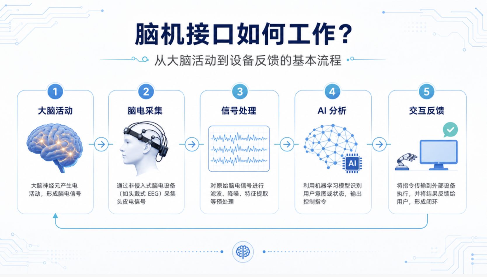 宇树科技早期投资人，盯上了成都脑机接口公司 (http://www.kingbaby.com.cn/) wap 第2张